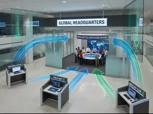 centralize